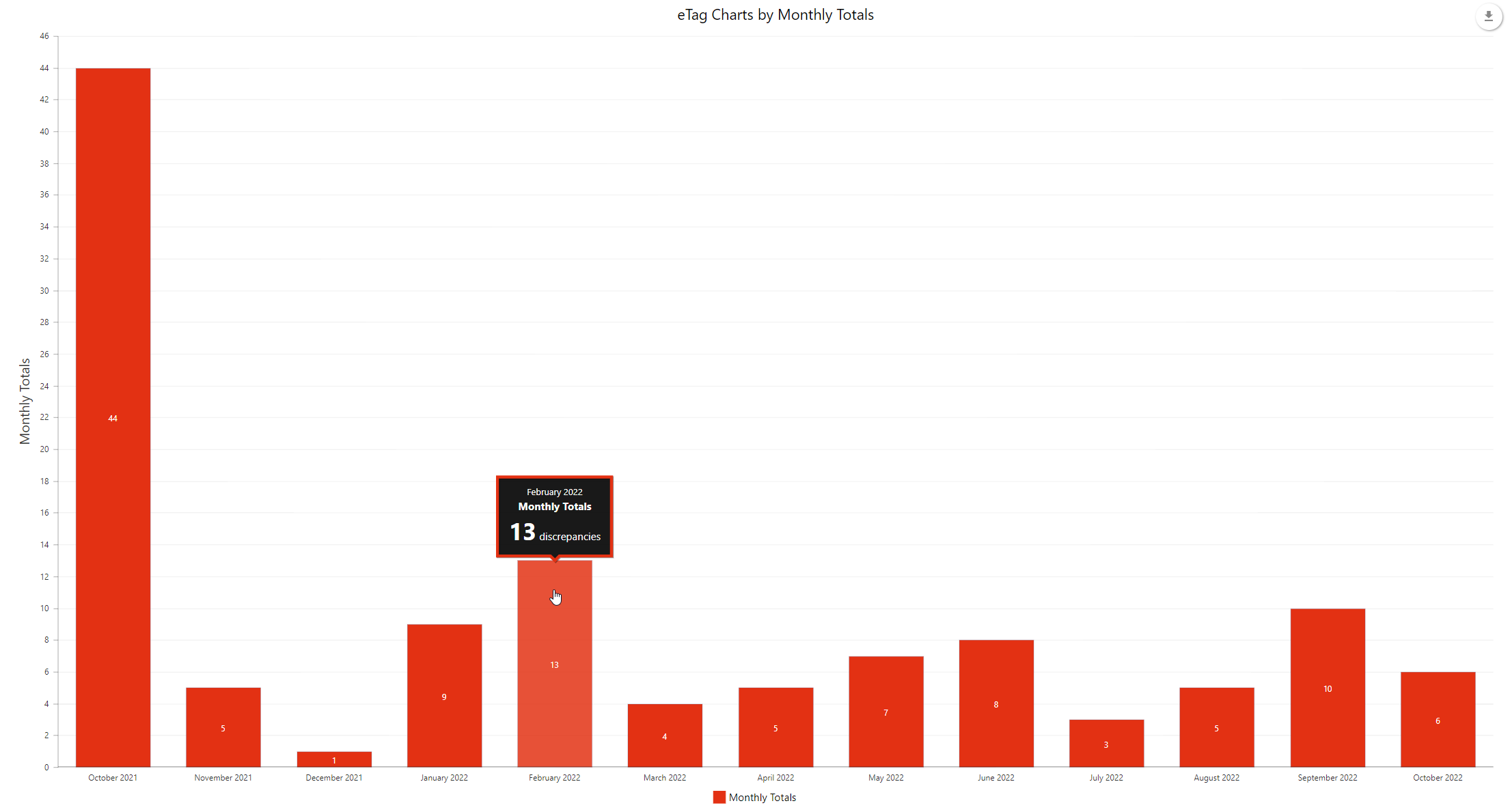 eTag Charts NetInspect