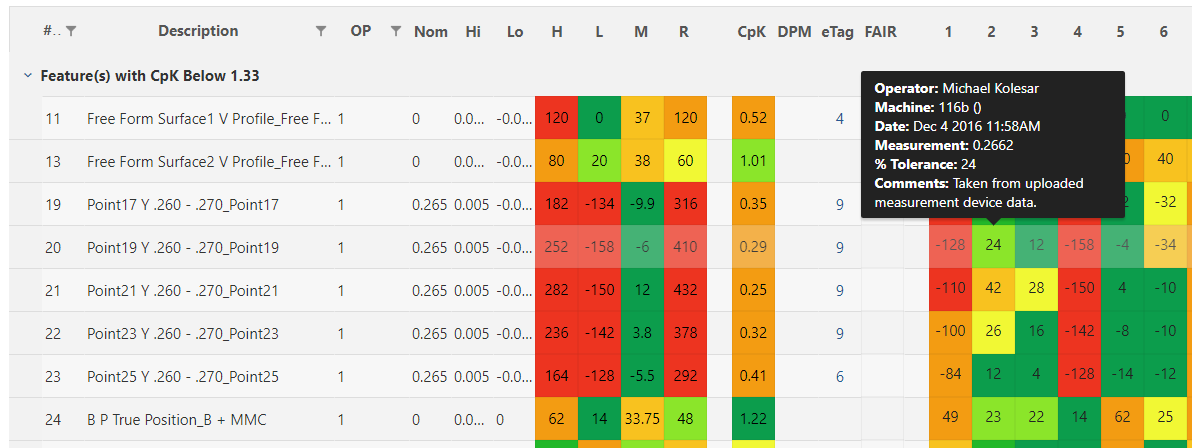 Part Quality Zones – Net-Inspect