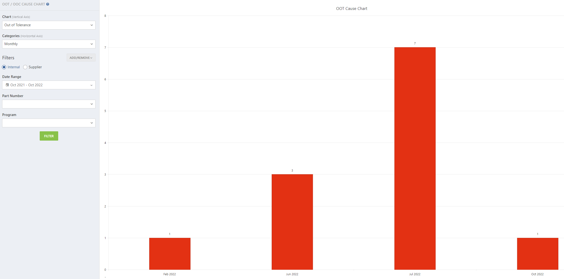 OOT/OOC Charts NetInspect